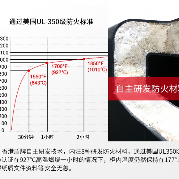 保險(xiǎn)柜防不防火，標(biāo)準(zhǔn)在這里！